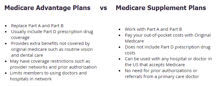 Medicare Advantage Reliable Medicare Solutions